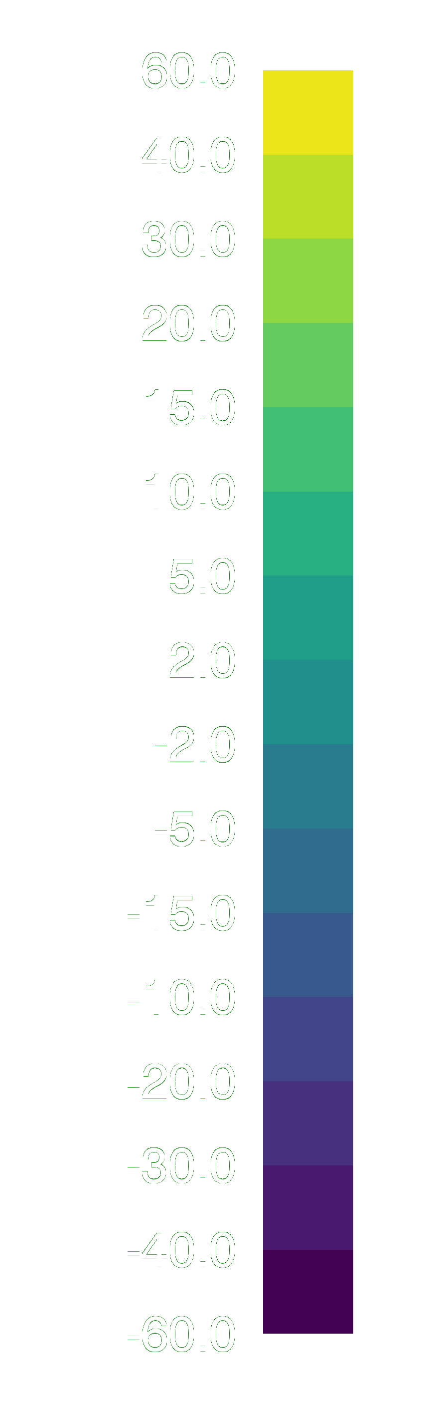 scale