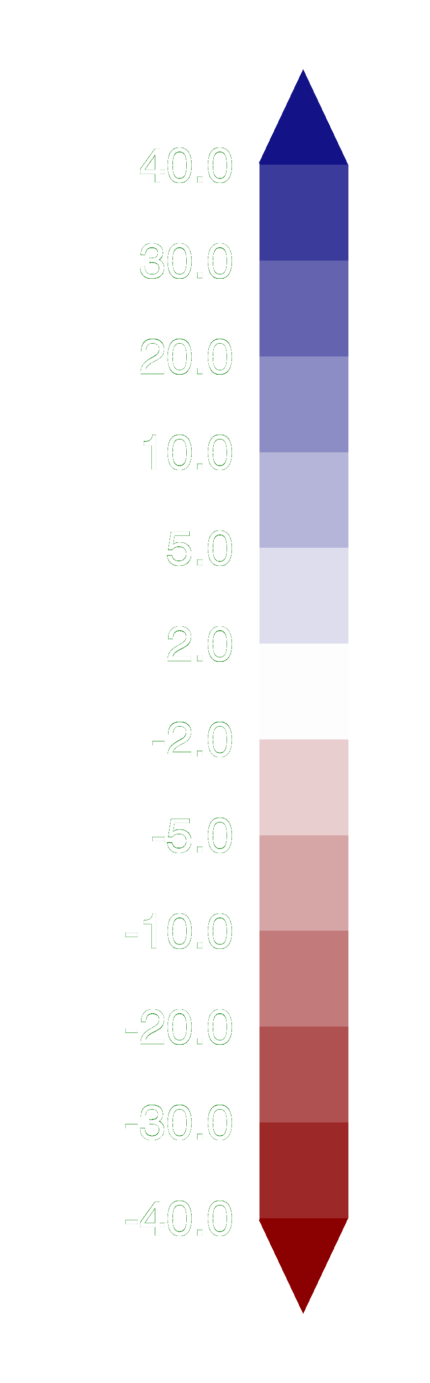 scale