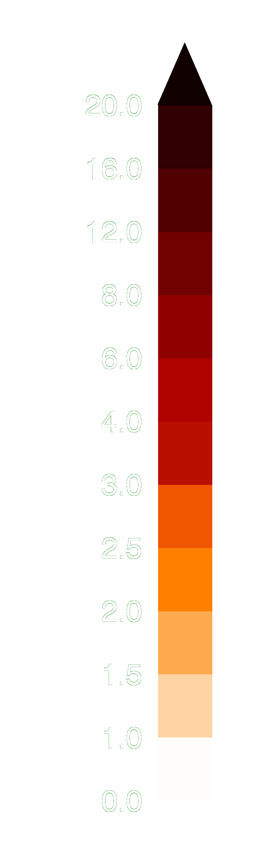 scale